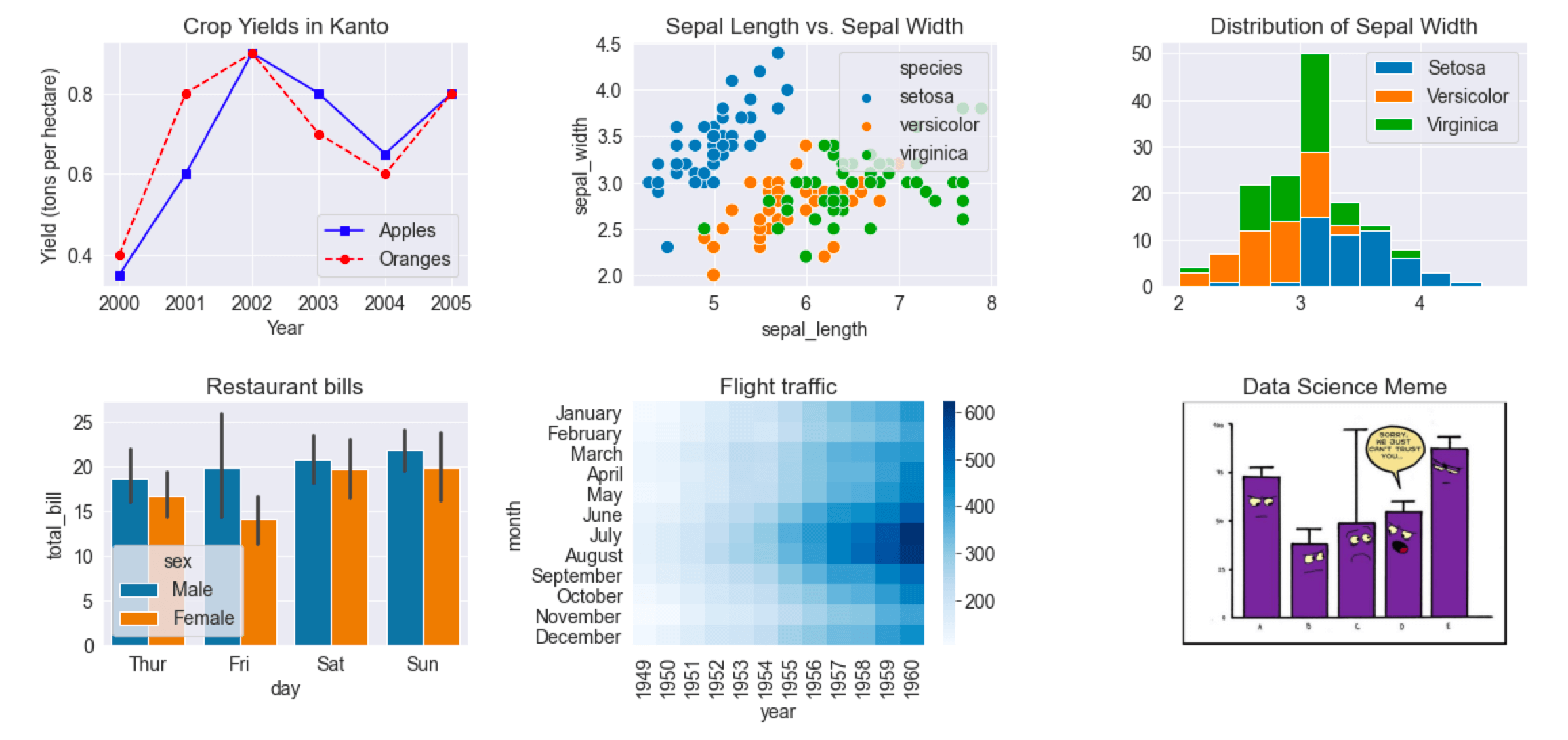 Tips Para Crear Gr ficos En Python Con Matplotlib Y Seaborn 